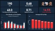Will's individual stats ahead of Champions 2022 (Image via Twitter/ZukeStats)
